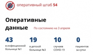 Официальные данные о ситуации с коронавирусом в Новосибирской области за 3 апреля