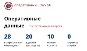 Официальные данные о ситуации с коронавирусом в Новосибирской области на 4 апреля