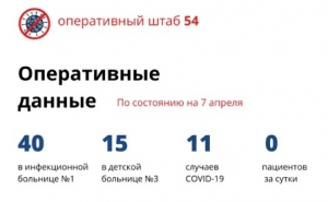 Официальные данные о ситуации с коронавирусом в Новосибирской области на 7 апреля