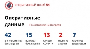 Два новых случая заражения COVID-19 подтверждены в Новосибирской области