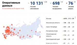 Число заразившихся коронавирусом в России превысило 10 000 человек