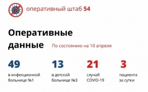 В Новосибирской области зарегистрировано еще три случая заражения коронавирусом