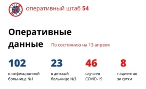 В Новосибирской области восемь новых случаев коронавируса