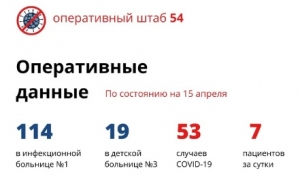 Семь новых случаев коронавируса в Новосибирской области
