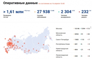 В России за сутки выявлено 3448 заразившихся коронавирусом