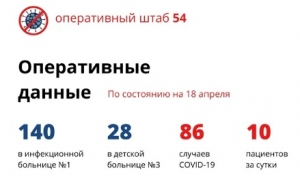 10 новых случаев коронавируса в Новосибирской области