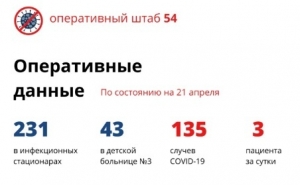 На 21 апреля в Новосибирской области 3 случая коронавируса за сутки