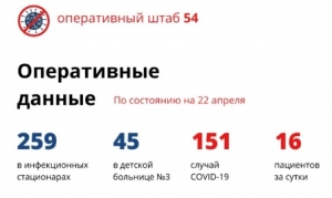 На 22 апреля в Новосибирской области 16 новых случаев коронавируса