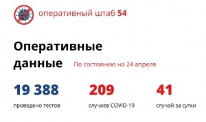 41 новый случай коронавируса в Новосибирской области