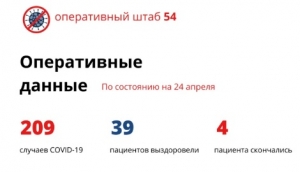 В Новосибирской области выписано 15 пациентов с коронавирусом  