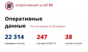 38 новых случаев коронавируса в Новосибирской области