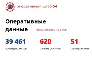 В Новосибирской области 51 новый случай заражения коронавирусом 