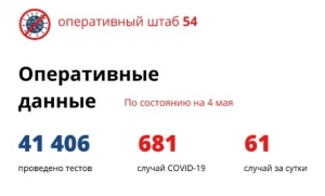 В Новосибирской области 61 новый случай заражения коронавирусом