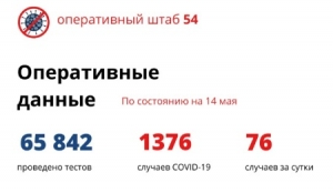 Еще 51 пациент с коронавирусом выздоровел в Новосибирской области