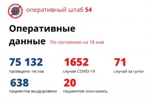 В Новосибирской области  71 случай заражения COVID-19 за сутки
