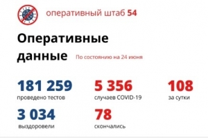  Еще 141 человек вылечился от коронавируса в Новосибирской области
