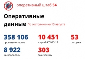  В Новосибирской области выздоровели еще 152 пациента с COVID-19